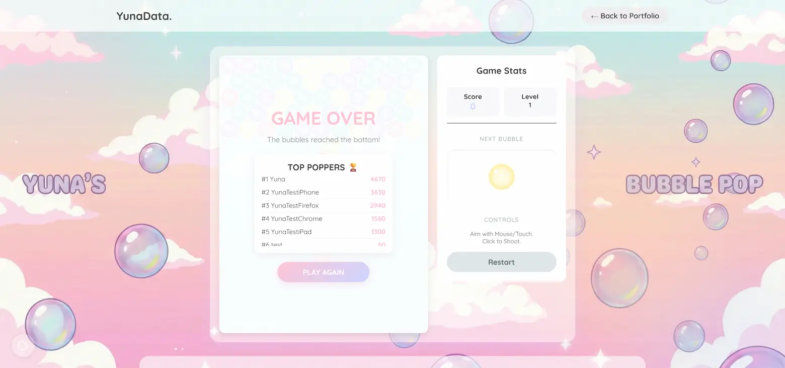 A pastel-colored 'Game Over' screen for the browser game Bubble Pop. The background features pink clouds and floating bubbles. A central 'Top Poppers' leaderboard lists high scores, currently dominated by test accounts like 'YunaTestPhone' and 'YunaTestFirefox.' A side panel shows game stats and a 'Restart' button.